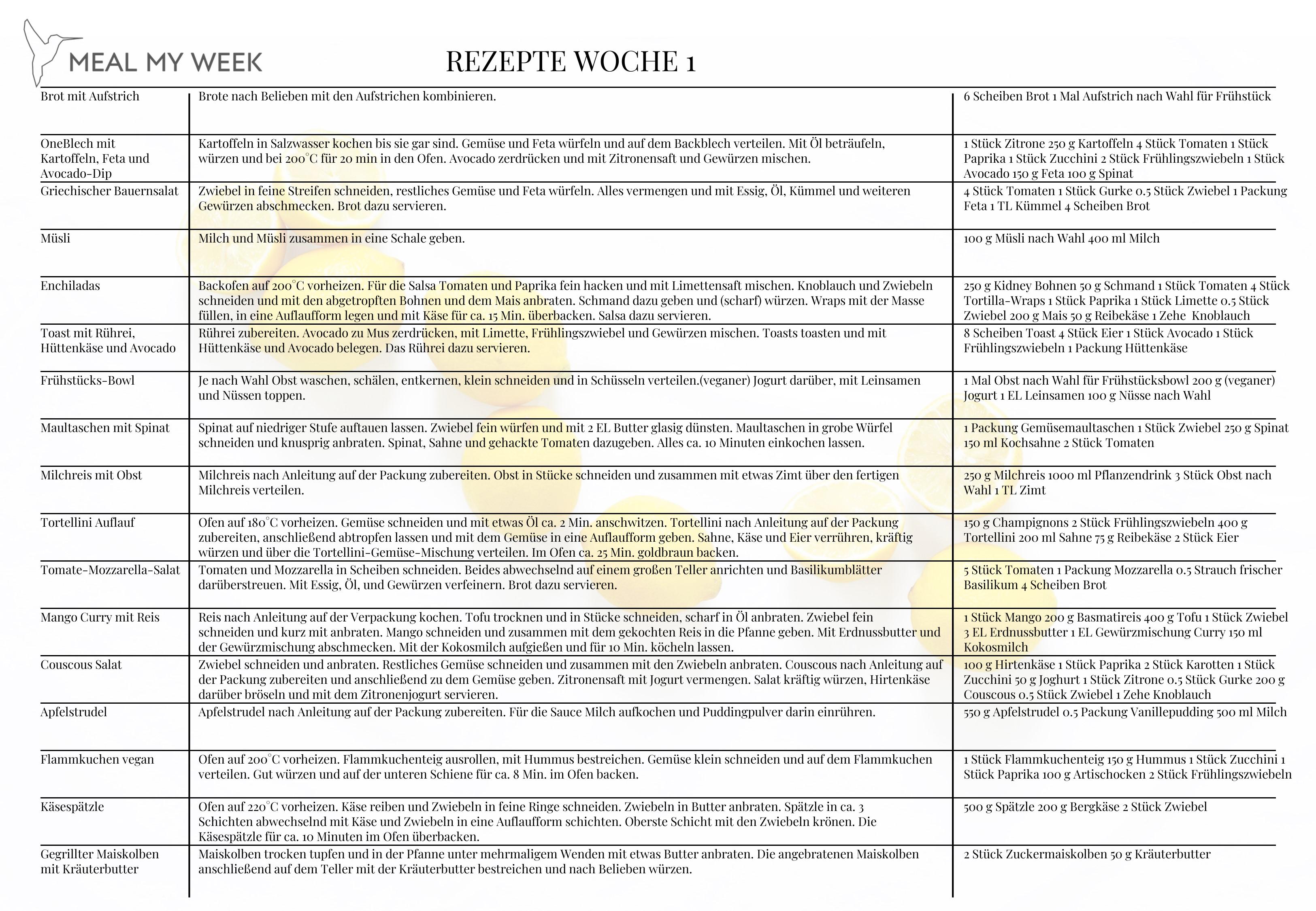 Rezepte für den Wochenplan